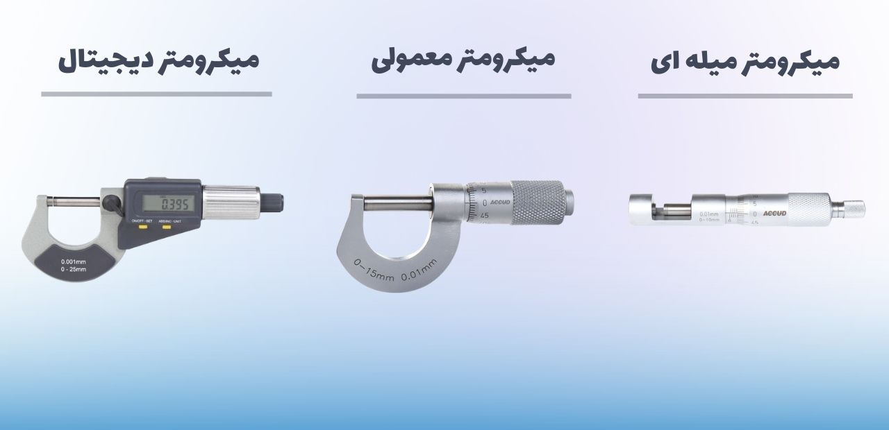 WIRE MICROMETER