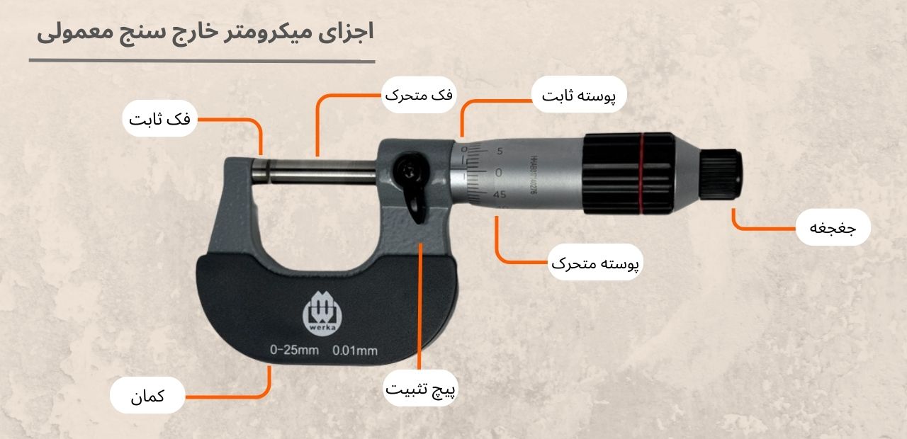 اجزای میکرومتر خارج سنج معمولی