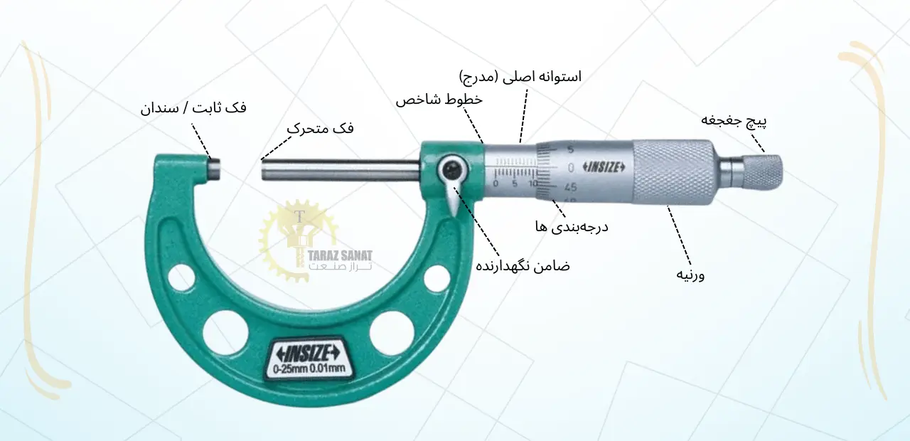 میکرومتر و اجزای اصلی آن